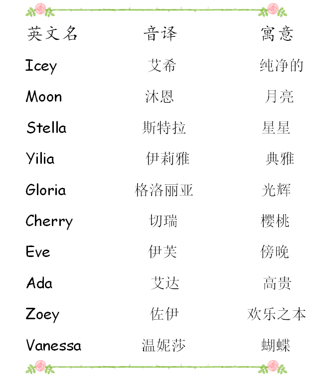 英文网名有特殊意义的，有特殊意义的英文网名推荐