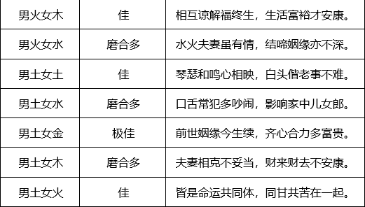 12生肖男女最佳配对表，十二生肖男女最佳婚配对照表