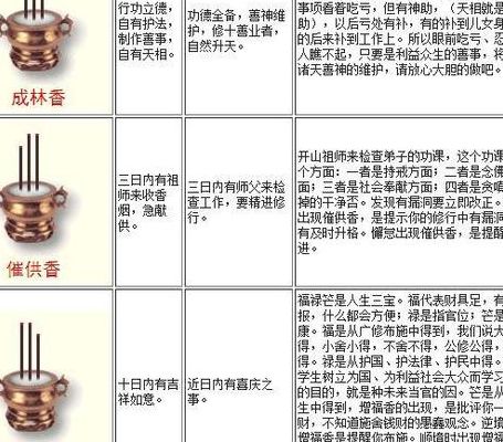 为什么七月初一不能上香,七月初一为何不宜上香? 为什么七月初一不能上香,七月初一为何不宜上香?